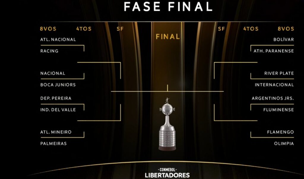 Definidos los cruces de octavos de final de la Copa Libertadores - Redes Sociales