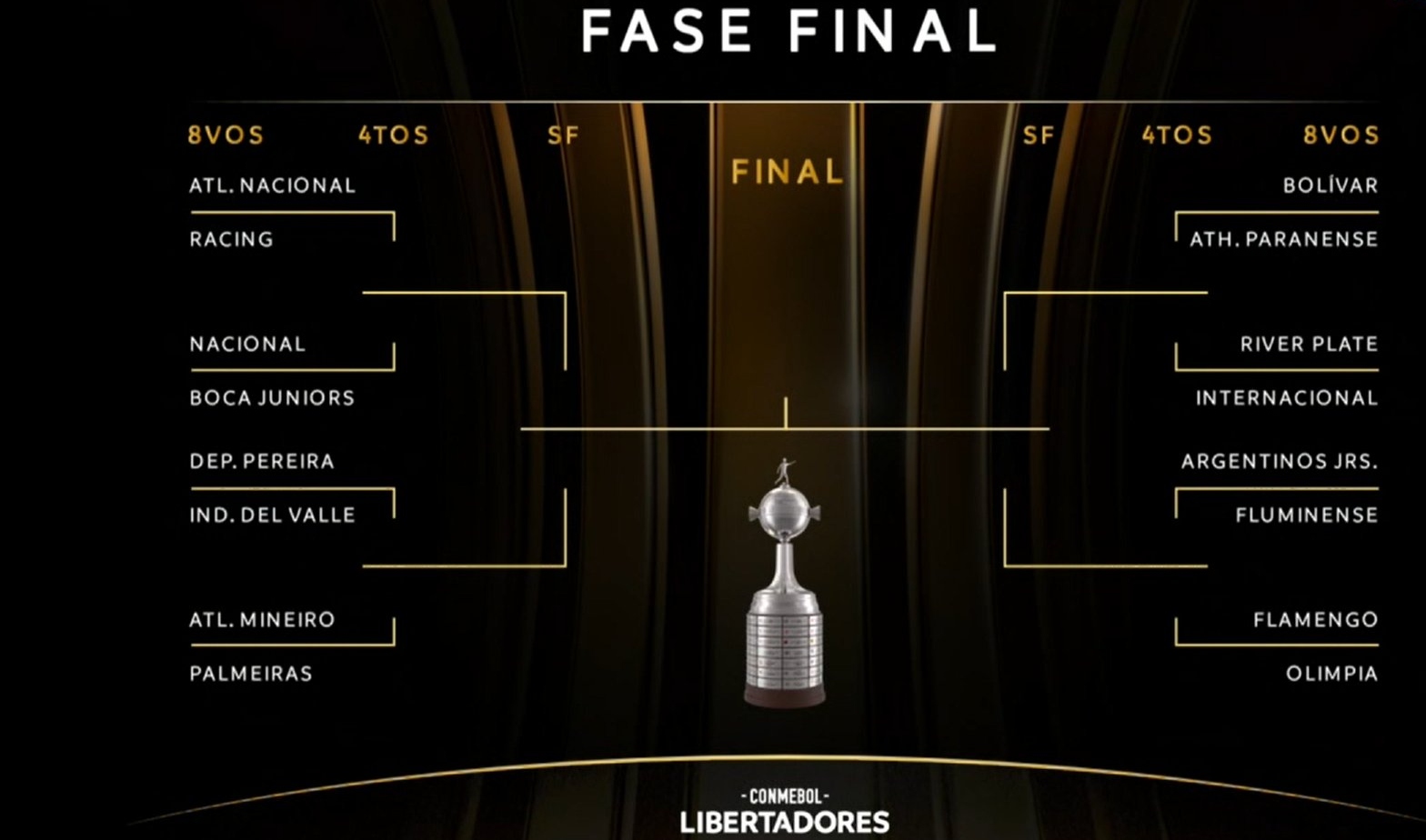 Definidos los cruces de octavos de final de la Copa Libertadores