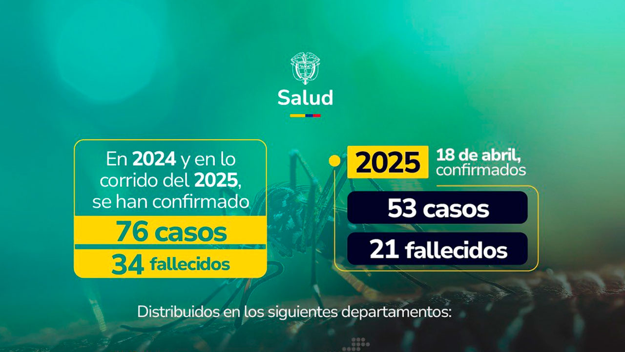 Cifra de fallecidos por fiebre amarilla permanece estable: Gobierno.