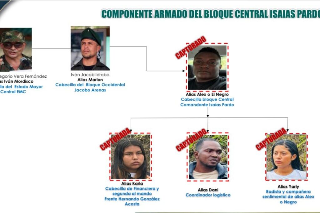 Fueron capturados miembros de las disidencias acusados de atentado en el Huila - Foto: Cortesía