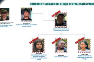 Fueron capturados miembros de las disidencias acusados de atentado en el Huila - Foto: Cortesía