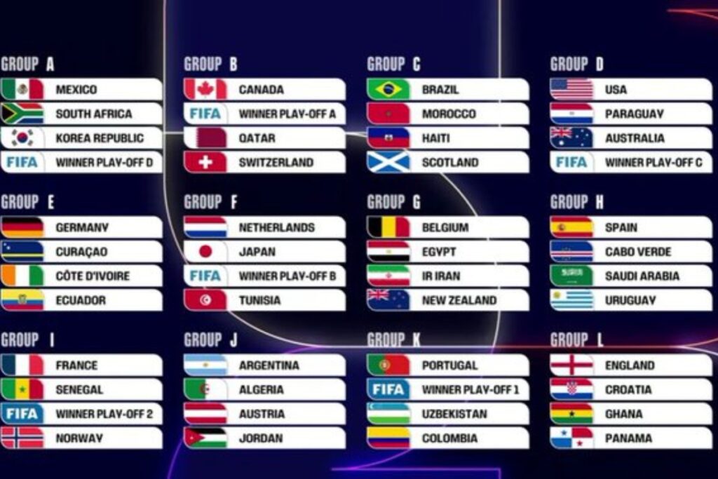 Mundial 2026; así quedaron conformados los 12 grupos - Foto: Redes sociales
