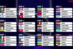 Mundial 2026; así quedaron conformados los 12 grupos - Foto: Redes sociales