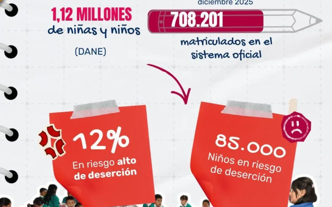 Alarma en Bogotá por deserción escolar: 85,000 estudiantes están en riesgo crítico pese al presupuesto récord de $7,5 billones - Foto: Cortesía