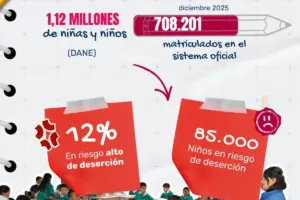 Alarma en Bogotá por deserción escolar: 85,000 estudiantes están en riesgo crítico pese al presupuesto récord de $7,5 billones - Foto: Cortesía