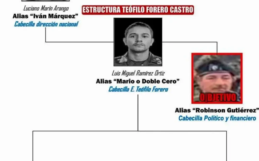 Alias 'Robinson Gutiérrez' integrante de la estructura armada llevaba cerca de 35 años en organizaciones guerrilleras y era señalado de sostener las finanzas del grupo mediante extorsiones y otras actividades criminales en el sur del país - Foto: @COL_EJERCITO